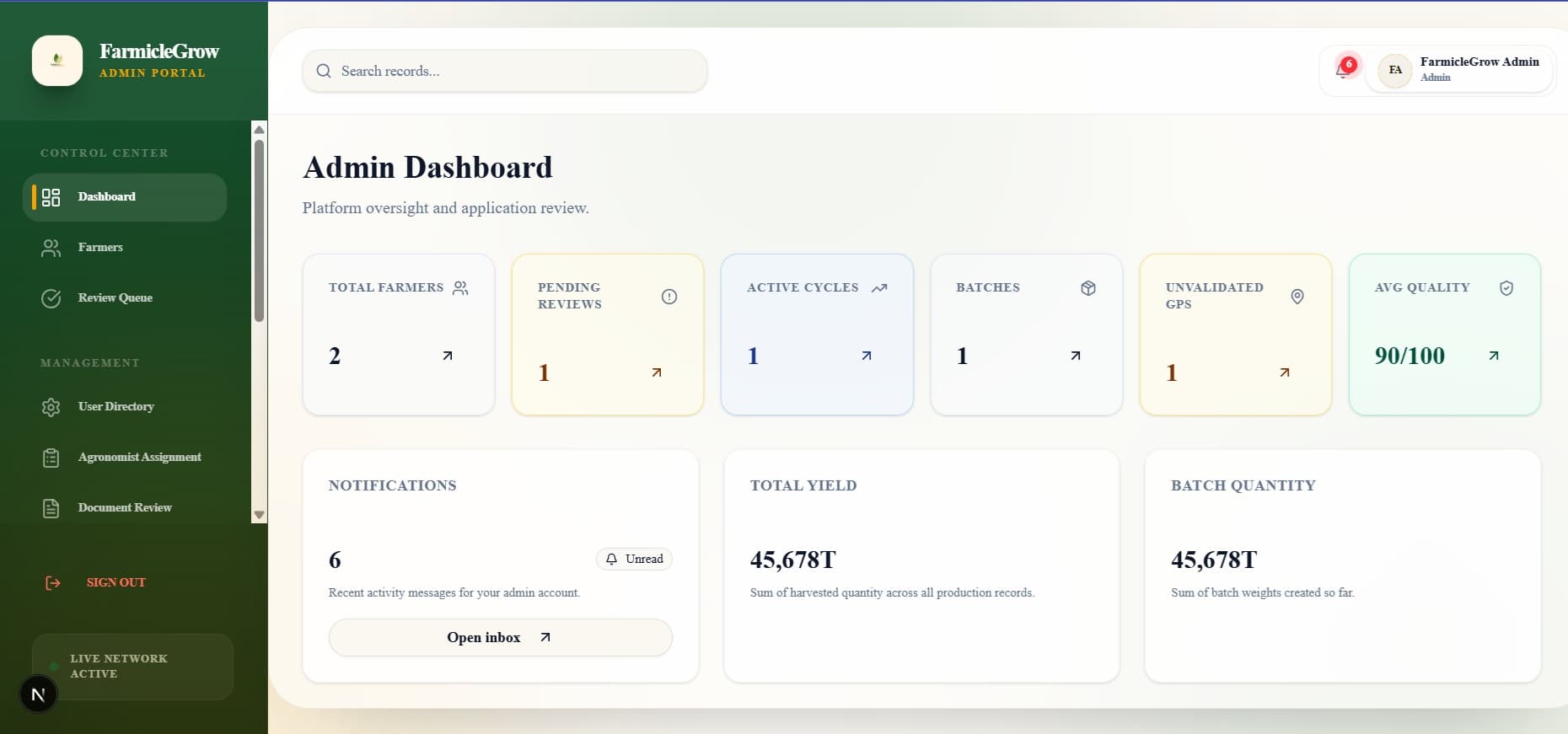 Organization Admin